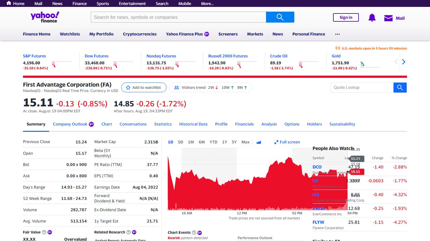 First Advantage Corporation (FA) Stock Price, News, Quote & History ...